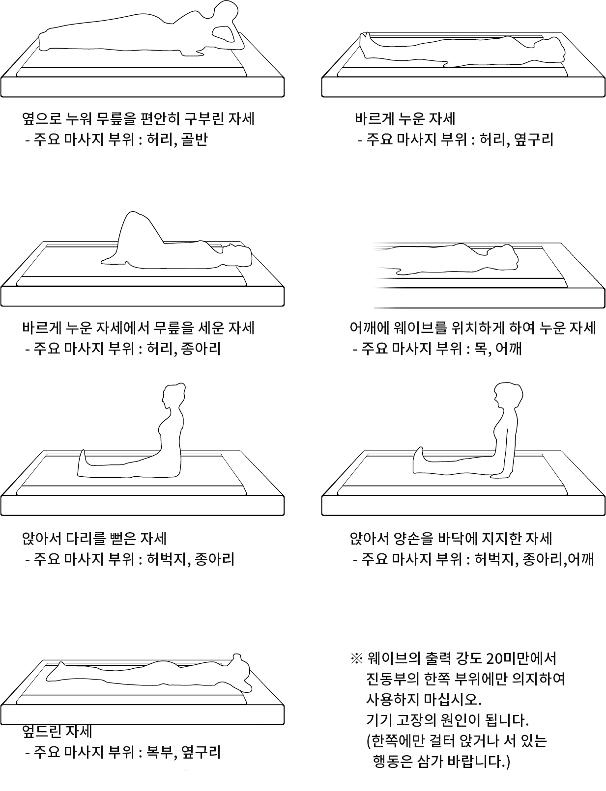wavemat-use